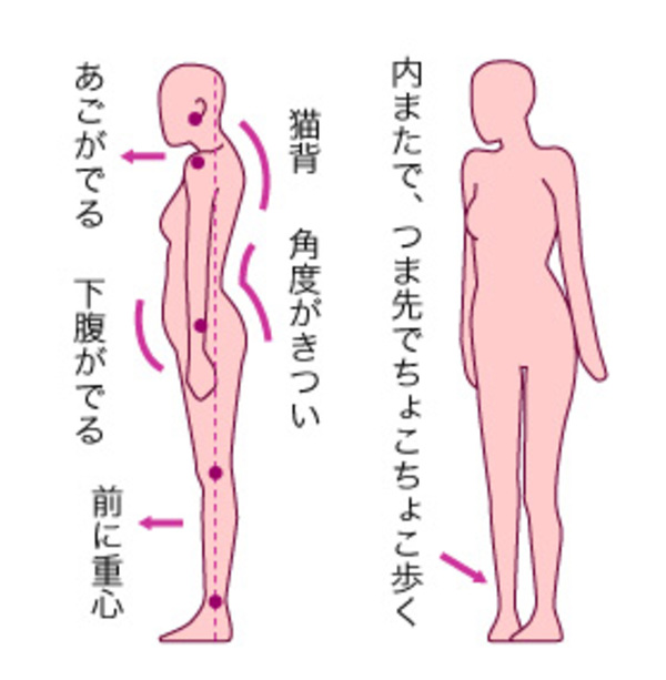 年間１万件以上を施術するプロが教える理想的な姿勢とは