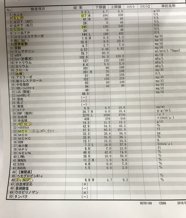 症例  高血圧、高血糖、脂肪肝、糖尿病も3ヶ月で改善