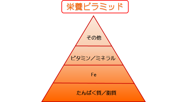 産後のうつは「ホルモンバランスのせい」？？